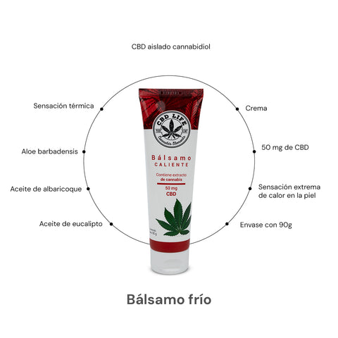 Bálsamo Dúo CBD | Pack Frío & Caliente con Cannabidiol