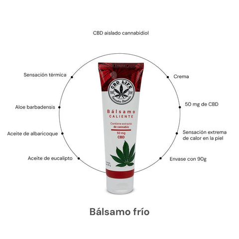 Bálsamo Dúo CBD | Pack Frío & Caliente con Cannabidiol - CBD Life